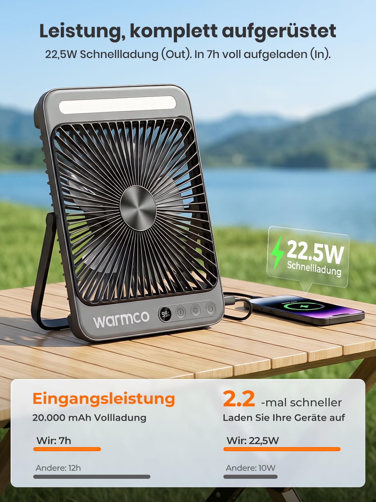 Warmco D4 Pro Akku Ventilator 20000mAh, Camping Tischventilator leise, 18W Laden, 22,5W Ausgang