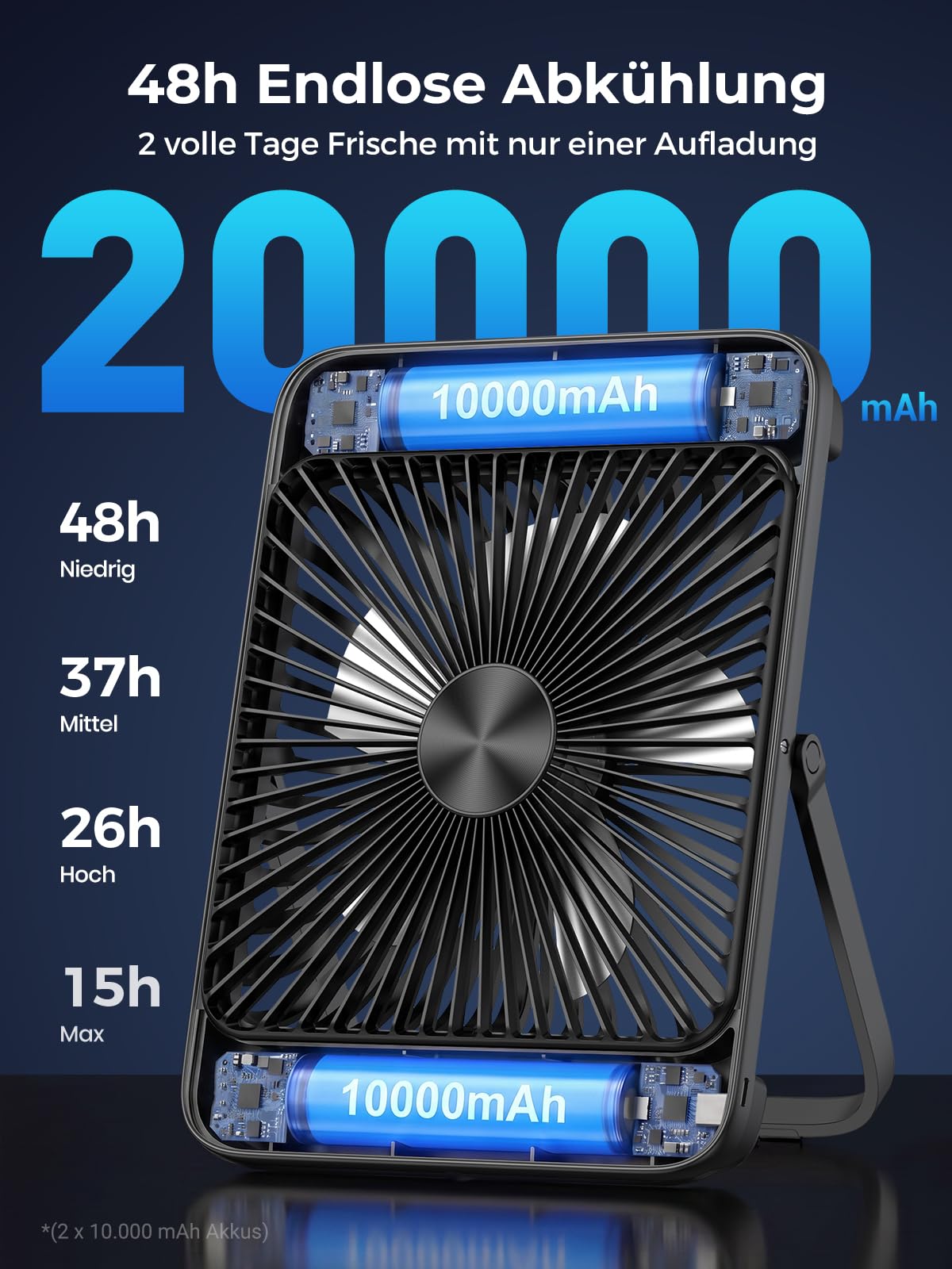 Warmco D4 Pro Akku Ventilator 20000mAh, Camping Tischventilator leise, 18W Laden, 22,5W Ausgang